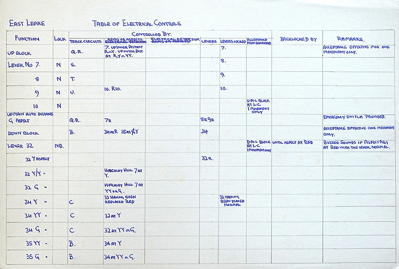 Table Of Electrical Controls-East Leake