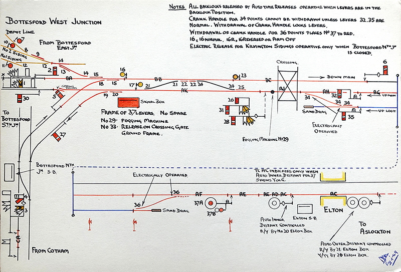 Signal Box Diagram-Bottesford West Junction