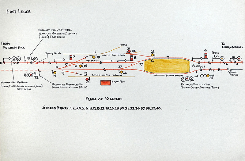 Signal Box Diagram-EastLeake