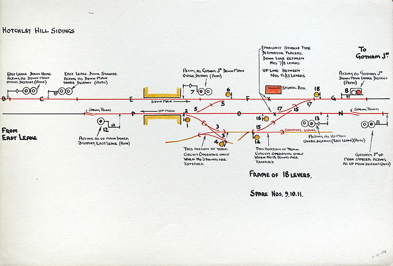 Signal Box Diagram-HotchleyHillSidings