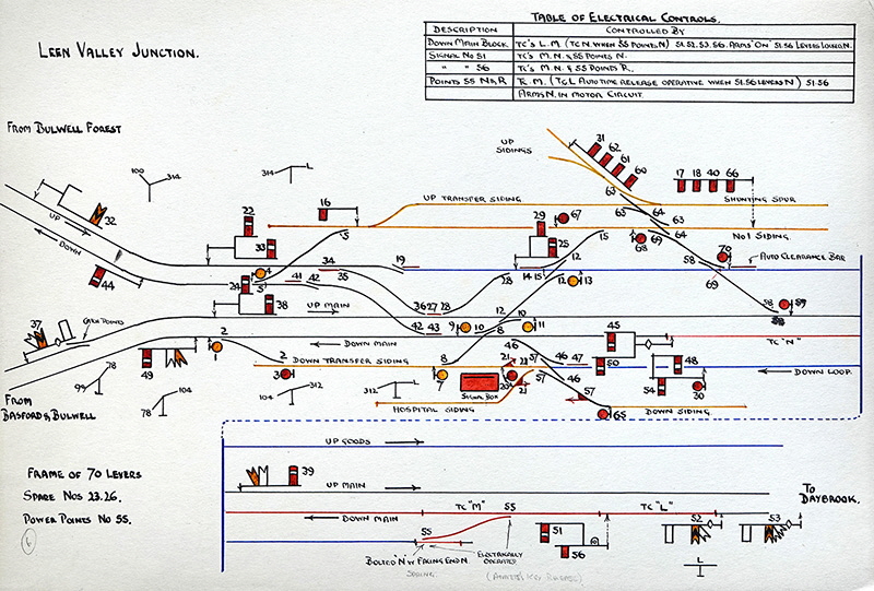 Signal Box Diagram-Leen Valley Junction