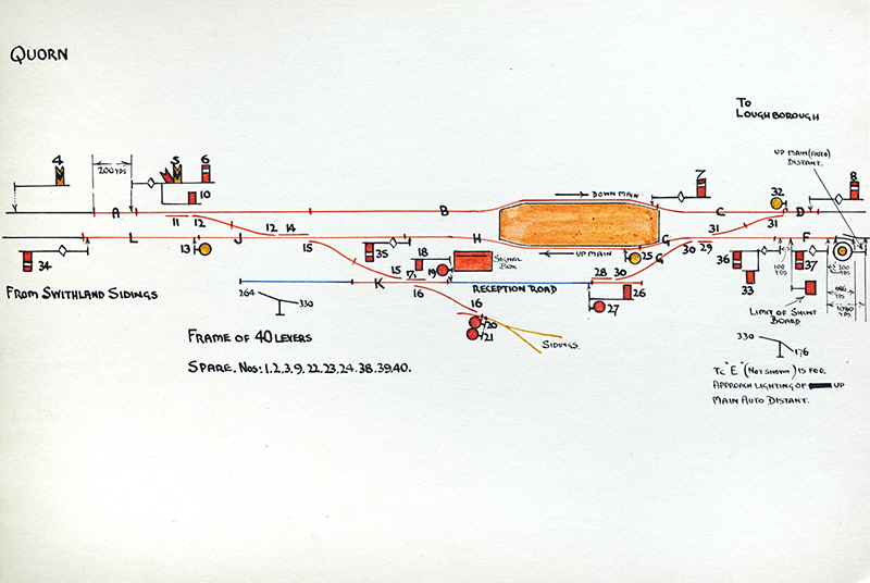 Signal Box Diagram-Quorn