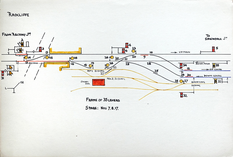 Signal Box Diagram-Radcliffe