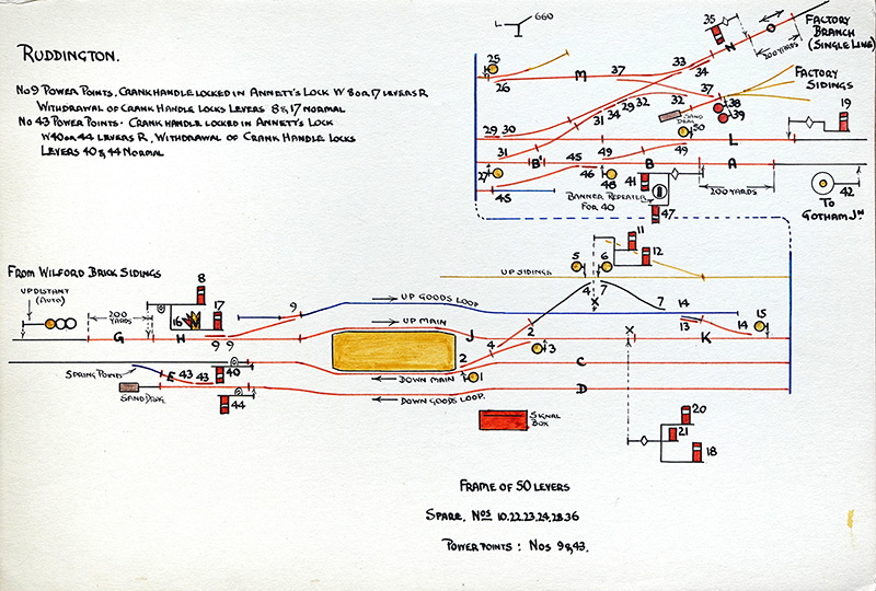 Signal Box Diagram-Ruddington