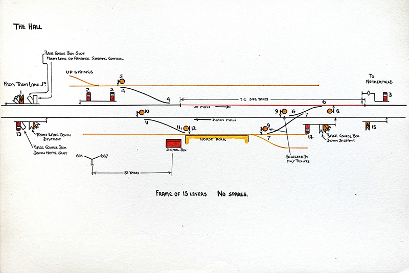 Signal Box Diagram-The Hall