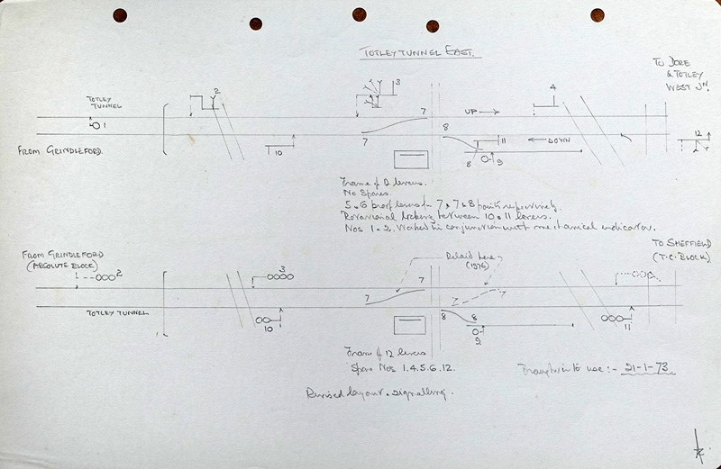 Signal Box Diagram-Totley Tunnel East